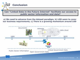 Conclusion  1990 2000 2010 2020 Public Sector Information Open Government Data Linked Government Data documents datasets data cloud Can “Linked Data in the Future Internet” facilitate our access to public sector information and data? a) We need to advance from the dataset paradigm, b) LOD seem to cover our business requirements, c) There is a growing momentum around LOD  