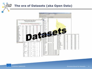 The era of Datasets (aka Open Data) Datasets 