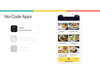 Tavolo
Dining made easy
Beyond Boundaries
Track progress in program
DevMarket
Buy dev projects
No-Code Apps
 