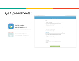 Bye Spreadsheets!
Second Street
Internal feedback app
Beyond Boundaries
Track progress in program
 