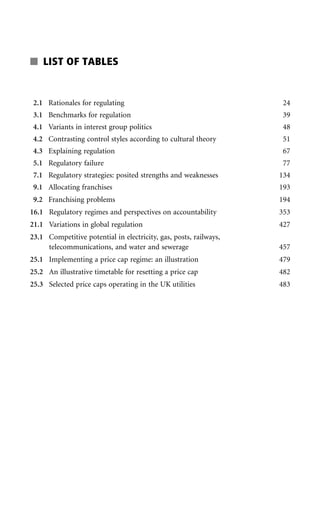 Understanding Regulation Theory Strategy And Practice 2nd Robert ...