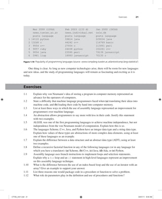 Exercises 21
Mar 2009 (100d) Feb 2003 (133 d) Jan 2000 (365d)
news.tuwien.ac.at news.individual.net tele.dk
posts language posts language posts language
1 14110 python 59814 java 229034 java
2 13268 c 44242 c++ 114769 basic
3 9554 c++ 27054 c 113001 perl
4 9057 ruby 24438 python 102261 c++
5 9054 java 23590 perl 79139 javascript
6 5981 lisp 18993 javascript 70135 c
Figure 1.10 Popularity of programming languages (source: www.complang.tuwien.ac.at/anton/comp.lang-statistics/)
One thing is clear. As long as new computer technologies arise, there will be room for new languages
and new ideas, and the study of programming languages will remain as fascinating and exciting as it is
today.
Exercises
1.1 Explain why von Neumann’s idea of storing a program in computer memory represented an
advance for the operators of computers.
1.2 State a difficulty that machine language programmers faced when (a) translating their ideas into
machine code, and (b) loading their code by hand into computer memory.
1.3 List at least three ways in which the use of assembly language represented an improvement for
programmers over machine language.
1.4 An abstraction allows programmers to say more with less in their code. Justify this statement
with two examples.
1.5 ALGOL was one of the first programming languages to achieve machine independence, but not
independence from the von Neumann model of computation. Explain how this is so.
1.6 The languages Scheme, C++, Java, and Python have an integer data type and a string data type.
Explain how values of these types are abstractions of more complex data elements, using at least
one of these languages as an example.
1.7 Explain the difference between a data structure and an abstract data type (ADT), using at least
two examples.
1.8 Define a recursive factorial function in any of the following languages (or in any language for
which you have a translator): (a) Scheme, (b) C++, (c) Java, (d) Ada, or (e) Python.
1.9 Assembly language uses branch instructions to implement loops and selection statements.
Explain why a for loop and an if statement in high-level languages represent an improvement
on this assembly language technique.
1.10 What is the difference between the use of an index-based loop and the use of an iterator with an
array? Give an example to support your answer.
1.11 List three reasons one would package code in a procedure or function to solve a problem.
1.12 What role do parameters play in the definition and use of procedures and functions?
C7729_ch01.indd 21
C7729_ch01.indd 21 03/01/11 8:54 AM
03/01/11 8:54 AM
 