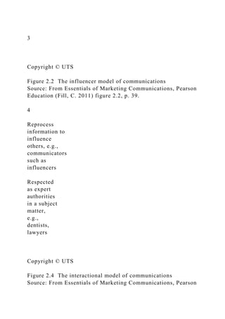 3
Copyright © UTS
Figure 2.2 The influencer model of communications
Source: From Essentials of Marketing Communications, Pearson
Education (Fill, C. 2011) figure 2.2, p. 39.
4
Reprocess
information to
influence
others, e.g.,
communicators
such as
influencers
Respected
as expert
authorities
in a subject
matter,
e.g.,
dentists,
lawyers
Copyright © UTS
Figure 2.4 The interactional model of communications
Source: From Essentials of Marketing Communications, Pearson
 