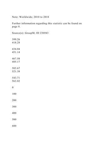 Note: Worldwide; 2010 to 2018
Further information regarding this statistic can be found on
page 8.
Source(s): GroupM; ID 236943
399.26
418.28
434.04
451.14
467.58
485.17
503.67
521.38
543.71
563.02
0
100
200
300
400
500
600
 