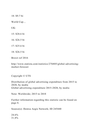 18: $9.7 bi
World Cup…
UK:
15: $28.6 bi
16: $26.5 bi
17: $25.6 bi
18: $26.5 bi
Brexit ref 2016
http://www.statista.com/statistics/276805/global-advertising-
market-forecast
Copyright © UTS
Distribution of global advertising expenditure from 2015 to
2020, by media
Global advertising expenditure 2015-2020, by media
Note: Worldwide; 2015 to 2018
Further information regarding this statistic can be found on
page 8.
Source(s): Dentsu Aegis Network; ID 245440
24.6%
31.8%
 