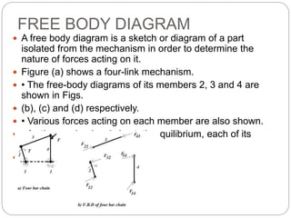 FREE BODY DIAGRAM
 A free body diagram is a sketch or diagram of a part
isolated from the mechanism in order to determine the
nature of forces acting on it.
 Figure (a) shows a four-link mechanism.
 • The free-body diagrams of its members 2, 3 and 4 are
shown in Figs.
 (b), (c) and (d) respectively.
 • Various forces acting on each member are also shown.
 • As the mechanism is in static equilibrium, each of its
members must
 be in equilibrium individually.
 