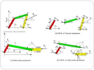 (a) Four bar chain mechanism
(b) F.B.D of four bar mechanism
(c) Slider crank mechanism (b) F.B.D of slider crank mechanism
 