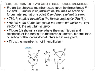 EQUILIBRIUM OF TWO AND THREE-FORCE MEMBERS
 Figure (a) shows a member acted upon by three forces F1,
F2 and F3 and is in equilibrium as the lines of action of
forces intersect at one point O and the resultant is zero.
 • This is verified by adding the forces vectorially [Fig.(b)].
 • As the head of the last vector F3 meets the tail of the first
vector F1, the resultant is zero.
 • Figure (d) shows a case where the magnitudes and
directions of the forces are the same as before, but the lines
of action of the forces do not intersect at one point.
 • Thus, the member is not in equilibrium.
 