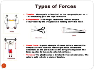 Types of Forces
4
 Tension : The rope is in “tension” as the two people pull on it.
This stretching puts the rope in tension.
 Compression : The weight lifter finds that his body is
compressed by the weights he is holding above his head.
 Shear Force : A good example of shear force is seen with a
simple scissors. The two handles put force in different
directions on the pin that holds the two parts together. The
force applied to the pin is called shear force.
 Torsion : The plastic ruler is twisted between both hands. The
ruler is said to be in a state of torsion.
 