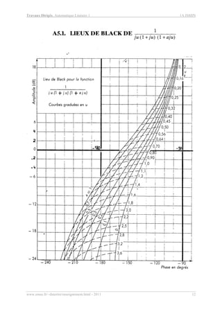 Travaux Dirigés, Automatique Linéaire 1 1A ISMIN
www.emse.fr/~dutertre/enseignement.html - 2011 12
 