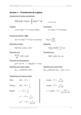 Travaux Dirigés, Automatique Linéaire 1 1A ISMIN
www.emse.fr/~dutertre/enseignement.html - 2011 14
Annexe 1 – Transformée de Laplace.
Transformée de Laplace monolatérale.
[ ] ∫
+∞
−
==
0
).()()( dtetfpFtfTL pt
ωσ jp +=
Linéarité. Convolution.
)(.)(.)(.)(. pGbpFatgbtfa TL
+→+ )().())(( pGpFtgf TL
→∗
Fonction de transfert – H(p).
)(
)(
)()().()())(()(
pU
pY
pHpHpUpYthuty TL
==→∗=
Dérivation en temps. Intégration.
[ ] )0()(.)( −
−=′ fpFptfTL )(.
1
)(
0
pF
p
dfTL
t
=




∫ θθ
Dérivation en p. Translation en p.
[ ])(.
)(
tftTL
dp
pdF
−= [ ] )()(. αα
−= pFtfeTL t
Théorème du retard temporel.
[ ] )(.)()()( pFetgTLtftg pτ
τ −
=→−=
Théorème de la valeur initiale. Théorème de la valeur finale.
[ ] )0()(. +
+∞→ = ftfTLplimp [ ] )()()(.0 +∞== +∞→→ ftflimtfTLplim tp
Transformées de Laplace usuelles.
Dirac : 1)( →TL
tδ 22
)(
ω
ω
ω
+
→
p
tsin TL
Échelon :
p
t TL 1
)( →Γ 22
)cos(
ω
ω
+
→
p
p
t TL
Rampe : 2
1
p
t TL
→
( ) 22
.
)(.
ω
ω
++
+
→−
ap
ap
tcose TLta
ap
e TLta
+
→− 1.
( )2
. 1
.
ap
et TLta
+
→−
 