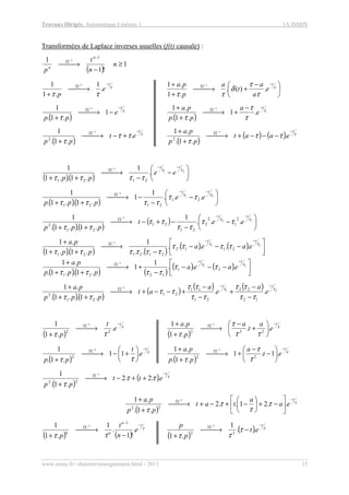 Travaux Dirigés, Automatique Linéaire 1 1A ISMIN
www.emse.fr/~dutertre/enseignement.html - 2011 15
Transformées de Laplace inverses usuelles (f(t) causale) :
( )
1
!1
1 1
1
≥
−
→
−
−
n
n
t
p
n
TL
n
τ
ττ
t
TL
e
p
−
→
+
−
.
1
.1
1 1





 −
+→
+
+ −−
τ
τ
τ
δ
ττ
t
TL
e
a
a
t
a
p
pa
.)(.
.1
.1 1
( )
τ
τ
t
TL
e
pp
−
−→
+
−
1
.1.
1 1
( )
τ
τ
τ
τ
t
TL
e
a
pp
pa −−
+→
+
+ −
.1
.1.
.1 1
( )
τ
ττ
τ
t
TL
et
pp
−
+−→
+
−
.
.1.
1 1
2
( )
( ) ( ) τ
ττ
τ
t
TL
eaat
pp
pa −
−−−+→
+
+ −
.
.1.
.1 1
2
( )( ) 





−
−
→
++
−−−
21
1
.
1
.1..1
1
2121
ττ
ττττ
tt
TL
ee
pp
( )( ) 





−
−
−→
++
−−−
21
1
...
1
1
.1..1.
1
21
2121
ττ
ττ
ττττ
tt
TL
ee
ppp
( )( )
( ) 





−
−
−+−→
++
−−−
12
1
...
1
.1..1.
1 2
1
2
2
21
21
21
2
ττ
ττ
ττ
ττ
ττ
tt
TL
eet
ppp
( )( ) ( )
( ) ( ) 



−−−
−
→
++
+ −−−
21
1
.....
..
1
.1..1
.1
2112
212121
ττ
ττττ
ττττττ
tt
TL
eaea
pp
pa
( )( ) ( )
( ) ( ) 



−−−
−
+→
++
+ −−−
21
1
...
1
1
.1..1.
.1
21
1221
ττ
ττ
ττττ
tt
TL
eaea
ppp
pa
( )( )
( ) ( ) ( ) 21
1
..
.1..1.
.1
12
22
21
11
21
21
2
ττ
ττ
ττ
ττ
ττ
ττ
ττ
tt
TL
e
a
e
a
at
ppp
pa −−
−
−
+
−
−
+−−+→
++
+ −
( )
τ
ττ
t
TL
e
t
p
−
→
+
−
.
.1
1
22
1
( )
τ
ττ
τ
τ
t
TL
e
a
t
a
p
pa −






+
−
→
+
+ −
..
.1
.1
232
1
( )
τ
ττ
t
TL
e
t
pp
−






+−→
+
−
.11
.1.
1 1
2
( )
τ
τ
τ
τ
t
TL
et
a
pp
pa −






−
−
+→
+
+ −
.1.1
.1.
.1
22
1
( )
( ) τ
ττ
τ
t
TL
ett
pp
−
++−→
+
−
..2.2
.1.
1 1
22
( )
τ
τ
τ
τ
τ
t
TL
ea
a
tat
pp
pa −






−+





−+−+→
+
+ −
..21..2
.1.
.1 1
22
( ) ( )
τ
ττ
t
n
n
TL
n
e
n
t
p
−
−
−
 →
+
−
.
!1
.
1
.1
1 1
1
( )
( ) τ
τ
ττ
t
TL
et
p
p −
−→
+
−
..
1
.1
32
1
 