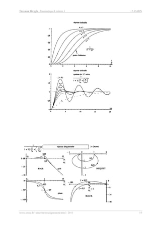 Travaux Dirigés, Automatique Linéaire 1 1A ISMIN
www.emse.fr/~dutertre/enseignement.html - 2011 19
 