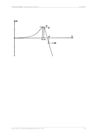 Travaux Dirigés, Automatique Linéaire 1 1A ISMIN
www.emse.fr/~dutertre/enseignement.html - 2011 20
 