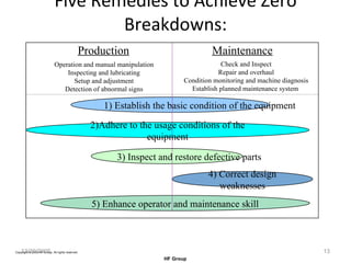 Five Remedies to Achieve Zero Breakdowns: 12/20/2005 Production Maintenance 1) Establish the basic condition of the equipment 2)Adhere to the usage conditions of the equipment 3) Inspect and restore defective parts 4) Correct design weaknesses 5) Enhance operator and maintenance skill Operation and manual manipulation Inspecting and lubricating Setup and adjustment Detection of abnormal signs Check and Inspect Repair and overhaul Condition monitoring and machine diagnosis Establish planned maintenance system  