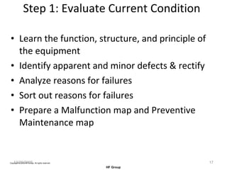 Step 1: Evaluate Current Condition Learn the function, structure, and principle of the equipment Identify apparent and minor defects & rectify Analyze reasons for failures Sort out reasons for failures Prepare a Malfunction map and Preventive Maintenance map 12/20/2005 