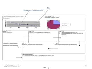 12/20/2005 Temporary Countermeasure Final 