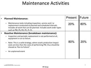 Maintenance Activities Planned Maintenance:  Maintenance tasks including inspection, service and / or replacement conducted at planned and scheduled intervals. Includes all work that can be planned. Includes work order types such as PM, PS, PD, PC, PI. PJ.   Reactive Maintenance (breakdown maintenance): Inspection and periodic replacement is not performed at all, equipment is run to failure. Note: This is a valid strategy, where assets production impact costs are less than the costs of performing PM, thus should be classed as ‘Run to Failure”. An unplanned event 12/20/2005 Present Future 20% 20% 80% 80% 