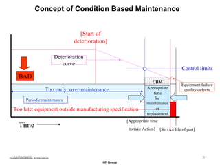 12/20/2005 Concept of Condition Based Maintenance Appropriate time for  maintenance or replacement Deterioration curve Time [Service life of part] Equipment failure quality defects Too early: over-maintenance Too late: equipment outside manufacturing specification BAD [Start of deterioration] [Appropriate time to take Action] Control limits Periodic maintenance CBM 
