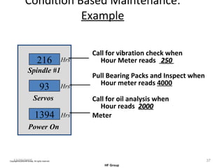 Condition Based Maintenance:  Example Call for vibration check when Hour Meter reads  250   Pull Bearing Packs and Inspect when Hour meter reads  4000 Call for oil analysis when Hour reads  2000 Meter 12/20/2005 216 93 1394 Spindle #1 Servos Power On Hrs Hrs Hrs 