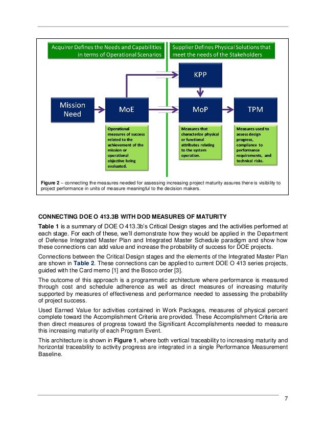 Improving DOE Project Performance Using the DOD Integrated Master Plan