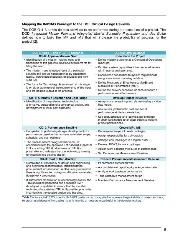 Integrated Master Plan Dod _ Integrated Master Plan Analysis – YXYKU