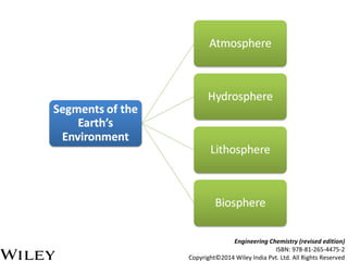 Environment | PPT