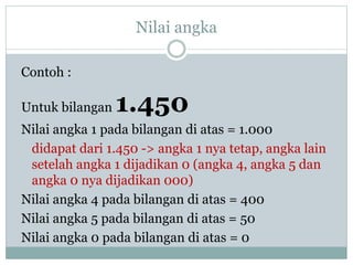 Nilai angka
Contoh :
Untuk bilangan 1.450
Nilai angka 1 pada bilangan di atas = 1.000
didapat dari 1.450 -> angka 1 nya tetap, angka lain
setelah angka 1 dijadikan 0 (angka 4, angka 5 dan
angka 0 nya dijadikan 000)
Nilai angka 4 pada bilangan di atas = 400
Nilai angka 5 pada bilangan di atas = 50
Nilai angka 0 pada bilangan di atas = 0
 