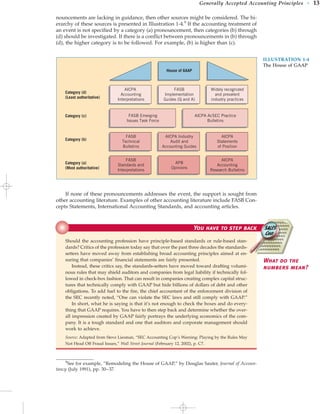 nouncements are lacking in guidance, then other sources might be considered. The hi-
erarchy of these sources is presented in Illustration 1-4.9
If the accounting treatment of
an event is not specified by a category (a) pronouncement, then categories (b) through
(d) should be investigated. If there is a conflict between pronouncements in (b) through
(d), the higher category is to be followed. For example, (b) is higher than (c).
Generally Accepted Accounting Principles • 13
Category (d)
(Least authoritative)
FASB
Implementation
Guides (Q and A)
Widely recognized
and prevalent
industry practices
Category (c) AICPA AcSEC Practice
Bulletins
Category (a)
(Most authoritative)
APB
Opinions
House of GAAP
AICPA
Accounting
Research Bulletins
AICPA
Accounting
Interpretations
FASB Emerging
Issues Task Force
FASB
Standards and
Interpretations
Category (b)
AICPA Industry
Audit and
Accounting Guides
AICPA
Statements
of Position
FASB
Technical
Bulletins
ILLUSTRATION 1-4
The House of GAAP
If none of these pronouncements addresses the event, the support is sought from
other accounting literature. Examples of other accounting literature include FASB Con-
cepts Statements, International Accounting Standards, and accounting articles.
9
See for example, “Remodeling the House of GAAP,” by Douglas Sauter, Journal of Accoun-
tancy (July 1991), pp. 30–37.
You have to step back
Should the accounting profession have principle-based standards or rule-based stan-
dards? Critics of the profession today say that over the past three decades the standards-
setters have moved away from establishing broad accounting principles aimed at en-
suring that companies’ financial statements are fairly presented.
Instead, these critics say, the standards-setters have moved toward drafting volumi-
nous rules that may shield auditors and companies from legal liability if technically fol-
lowed in check-box fashion. That can result in companies creating complex capital struc-
tures that technically comply with GAAP but hide billions of dollars of debt and other
obligations. To add fuel to the fire, the chief accountant of the enforcement division of
the SEC recently noted, “One can violate the SEC laws and still comply with GAAP.”
In short, what he is saying is that it’s not enough to check the boxes and do every-
thing that GAAP requires. You have to then step back and determine whether the over-
all impression created by GAAP fairly portrays the underlying economics of the com-
pany. It is a tough standard and one that auditors and corporate management should
work to achieve.
Source: Adapted from Steve Liesman, “SEC Accounting Cop’s Warning: Playing by the Rules May
Not Head Off Fraud Issues,” Wall Street Journal (February 12, 2002), p. C7.
What do the
numbers mean?
 