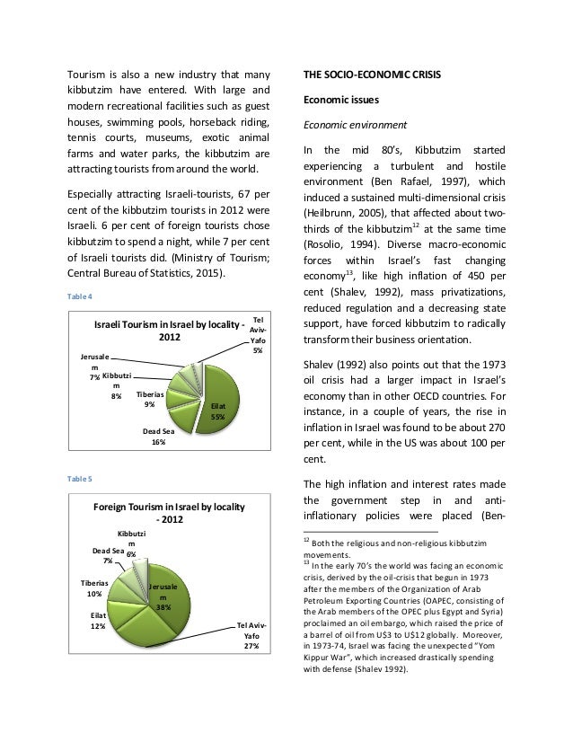 Israeli Coop. The Kibbutzim Then and Today by Isabel Husid