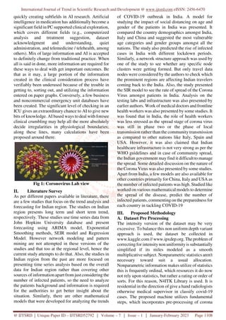 Application of Deep Learning for Early Detection of Covid 19 using CT ...