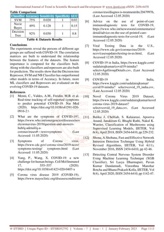 Application of Deep Learning for Early Detection of Covid 19 using CT ...
