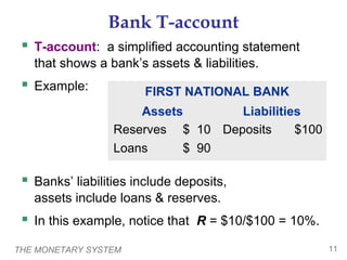 THE MONETARY SYSTEM 11
Bank T-account
 T-account: a simplified accounting statement
that shows a bank’s assets & liabilities.
 Example: FIRST NATIONAL BANK
Assets Liabilities
Reserves $ 10
Loans $ 90
Deposits $100
 Banks’ liabilities include deposits,
assets include loans & reserves.
 In this example, notice that R = $10/$100 = 10%.
 