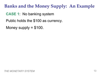 THE MONETARY SYSTEM 13
Banks and the Money Supply: An Example
CASE 1: No banking system
Public holds the $100 as currency.
Money supply = $100.
 