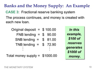 THE MONETARY SYSTEM 19
Banks and the Money Supply: An Example
CASE 3: Fractional reserve banking system
The process continues, and money is created with
each new loan.
Original deposit =
FNB lending =
SNB lending =
TNB lending =...
$ 100.00
$ 90.00
$ 81.00
$ 72.90...
Total money supply = $1000.00
In this
example,
$100 of
reserves
generates
$1000 of
money.
In this
example,
$100 of
reserves
generates
$1000 of
money.
 