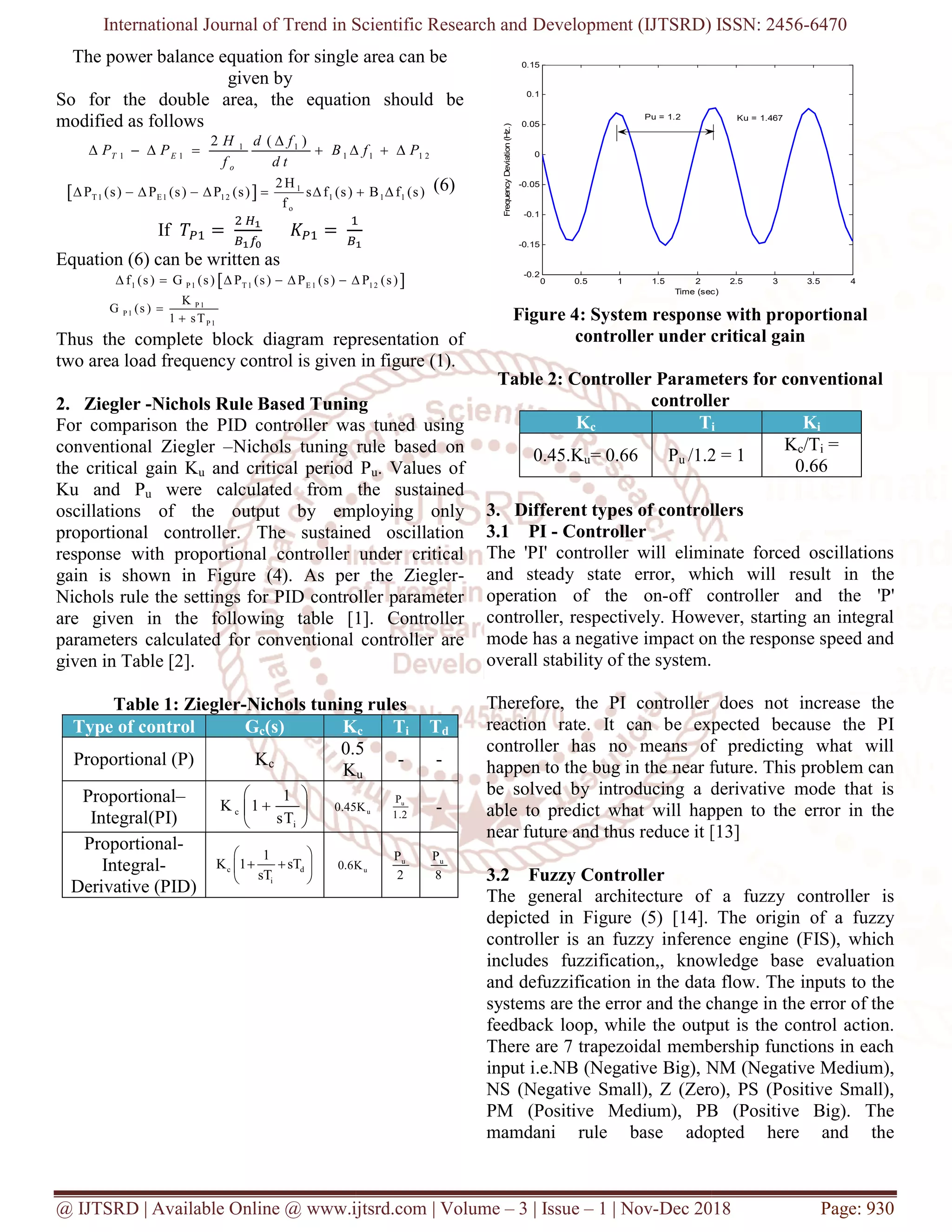 International Journal of Trend in Scientific Research and
@ IJTSRD | Available Online @ www.ijtsrd.com
The power balance equation for single area can be
given by
So for the double area, the equation should be
modified as follows
1 1
1 1 1 1 1 2
2 ( )
T E
o
H d f
P P B f P
f d t

       
  1
T1 E1 12 1 1 1
o
2H
P (s) P (s) P (s) s f (s) B f (s)
f
        
If 𝑇 = 𝐾 =
Equation (6) can be written as
1 P1 T 1 E 1 1 2f (s) G (s) P (s) P (s) P (s)      
P 1
P 1
P 1
K
G (s )
1 sT


Thus the complete block diagram representation of
two area load frequency control is given in figure (1).
2. Ziegler -Nichols Rule Based Tuning
For comparison the PID controller was tuned using
conventional Ziegler –Nichols tuning rule based on
the critical gain Ku and critical period P
Ku and Pu were calculated from the sustained
oscillations of the output by employing only
proportional controller. The sustained oscillation
response with proportional controller under critical
gain is shown in Figure (4). As per the Ziegler
Nichols rule the settings for PID controller parameter
are given in the following table [1]. Controller
parameters calculated for conventional controller are
given in Table [2].
Table 1: Ziegler-Nichols tuning rules
Type of control Gc(s) K
Proportional (P) Kc
0.5
K
Proportional–
Integral(PI) c
i
1
K 1
sT
 
 
 
0.45K
Proportional-
Integral-
Derivative (PID)
c d
i
1
K 1 sT
sT
 
  
 
0.6K
International Journal of Trend in Scientific Research and Development (IJTSRD) ISSN: 2456
www.ijtsrd.com | Volume – 3 | Issue – 1 | Nov-Dec 2018
The power balance equation for single area can be
So for the double area, the equation should be
1 1 1 1 1 2P P B f P       
T1 E1 12 1 1 1P (s) P (s) P (s) s f (s) B f (s)         (6)
1 P1 T 1 E1 12f (s) G (s) P (s) P (s) P (s)      
Thus the complete block diagram representation of
two area load frequency control is given in figure (1).
Nichols Rule Based Tuning
For comparison the PID controller was tuned using
Nichols tuning rule based on
and critical period Pu. Values of
were calculated from the sustained
oscillations of the output by employing only
nal controller. The sustained oscillation
response with proportional controller under critical
gain is shown in Figure (4). As per the Ziegler-
Nichols rule the settings for PID controller parameter
are given in the following table [1]. Controller
s calculated for conventional controller are
Nichols tuning rules
Kc Ti Td
0.5
Ku
- -
u0.45K uP
1.2
-
u0.6K uP
2
uP
8
Figure 4: System response with proportional
controller under critical gain
Table 2: Controller Parameters for conventional
controller
Kc T
0.45.Ku= 0.66 Pu /1.2 =
3. Different types of controllers
3.1 PI - Controller
The 'PI' controller will eliminate forced oscillations
and steady state error, which will
operation of the on-off controller and the 'P'
controller, respectively. However, starting an integral
mode has a negative impact on the response speed and
overall stability of the system.
Therefore, the PI controller does not increase the
reaction rate. It can be expected because the PI
controller has no means of predicting what will
happen to the bug in the near future. This problem can
be solved by introducing a derivative mode that is
able to predict what will happen to the error in the
near future and thus reduce it [13]
3.2 Fuzzy Controller
The general architecture of a fuzzy controller is
depicted in Figure (5) [14]. The origin of a fuzzy
controller is an fuzzy inference engine (FIS), which
includes fuzzification,, knowledge base evalu
and defuzzification in the data flow.
systems are the error and the change in the error of the
feedback loop, while the output is the control action.
There are 7 trapezoidal membership functions in each
input i.e.NB (Negative Big), NM (Negative Medium),
NS (Negative Small), Z (Zero), PS (Positive Small),
PM (Positive Medium), PB (Positive Big). The
mamdani rule base adopted here and the
0 0.5 1 1.5 2
-0.2
-0.15
-0.1
-0.05
0
0.05
0.1
0.15
Time (sec)
FrequencyDeviation(Hz.)
Pu = 1.2
Development (IJTSRD) ISSN: 2456-6470
Dec 2018 Page: 930
Figure 4: System response with proportional
controller under critical gain
Table 2: Controller Parameters for conventional
controller
i Ki
/1.2 = 1
Kc/Ti =
0.66
Different types of controllers
The 'PI' controller will eliminate forced oscillations
and steady state error, which will result in the
off controller and the 'P'
controller, respectively. However, starting an integral
mode has a negative impact on the response speed and
overall stability of the system.
Therefore, the PI controller does not increase the
eaction rate. It can be expected because the PI
controller has no means of predicting what will
happen to the bug in the near future. This problem can
be solved by introducing a derivative mode that is
able to predict what will happen to the error in the
ear future and thus reduce it [13]
The general architecture of a fuzzy controller is
depicted in Figure (5) [14]. The origin of a fuzzy
controller is an fuzzy inference engine (FIS), which
includes fuzzification,, knowledge base evaluation
in the data flow. The inputs to the
systems are the error and the change in the error of the
feedback loop, while the output is the control action.
There are 7 trapezoidal membership functions in each
NM (Negative Medium),
NS (Negative Small), Z (Zero), PS (Positive Small),
PM (Positive Medium), PB (Positive Big). The
mamdani rule base adopted here and the
2.5 3 3.5 4
Time (sec)
Ku = 1.467
 