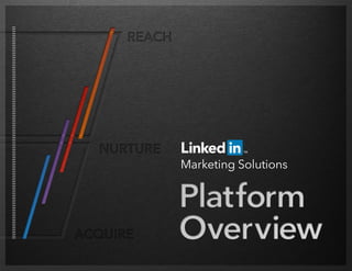 LinkedIn Marketing Solutions Platform Overview | 1
 