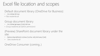 ? /v1.0/me/drive
? /v1.0/me/groups/{id}/drive
? /beta/sharePoint/sites/{site-id}/drives/{id}
 