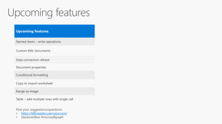 Named items C write operations
Custom XML documents
Data connection refresh
Document properties
Conditional formatting
Copy to import worksheet
Range as image
Table C add multiple rows with single call
Post your suggestions/questions:
? https://officespdev.uservoice.com/
? Stackoverflow #microsoftgraph
 