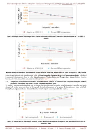 Thermo Hydraulic Performance of a Curved Solar Air Heater with ...
