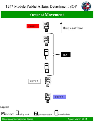 Order of  Movement Legend:  HMMWV utility truck generator/trailer HQ CROW 1 CROW 2 CROW 3 Direction of Travel water buffalo 