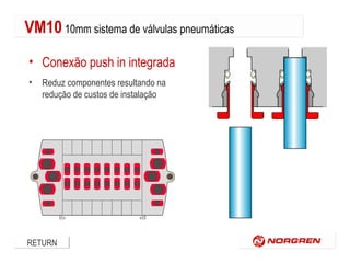VM10 10mm sistema de válvulas pneumáticas
• Conexão push in integrada
•

Reduz componentes resultando na
redução de custos de instalação

RETURN

 