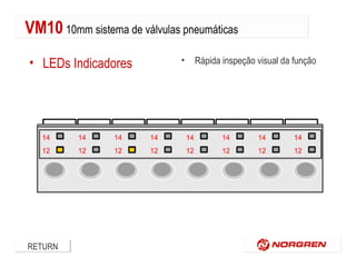 VM10 10mm sistema de válvulas pneumáticas
• LEDs Indicadores

RETURN

•

Rápida inspeção visual da função

 