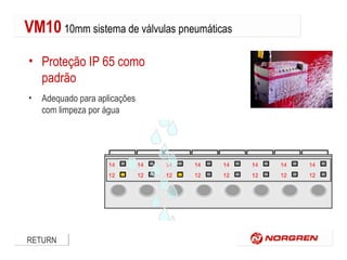 VM10 10mm sistema de válvulas pneumáticas
• Proteção IP 65 como
padrão
•

Adequado para aplicações
com limpeza por água

RETURN

 
