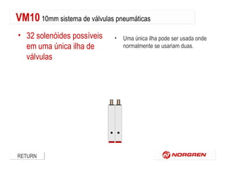 VM10 10mm sistema de válvulas pneumáticas
• 32 solenóides possíveis
em uma única ilha de
válvulas

RETURN

•

Uma única ilha pode ser usada onde
normalmente se usariam duas.

 