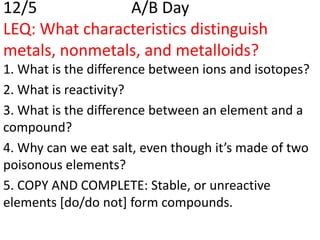 12/5            A/B Day
LEQ: What characteristics distinguish
metals, nonmetals, and metalloids?
1. What is the difference between ions and isotopes?
2. What is reactivity?
3. What is the difference between an element and a
compound?
4. Why can we eat salt, even though it’s made of two
poisonous elements?
5. COPY AND COMPLETE: Stable, or unreactive
elements [do/do not] form compounds.
 