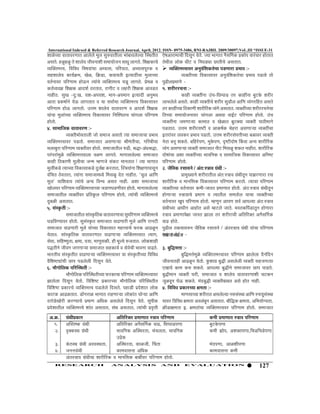 International Indexed & Referred Research Journal, April, 2012. ISSN- 0975-3486, RNI-RAJBIL 2009/30097;VoL.III *ISSUE-31
¿ÖÖôêû“µÖÖ ¾ÖÖŸÖÖ¾Ö¸üÖÖŸÖ †Ö»Öê»Öê ´Öæ»Ö ÃÖã¹ý¾ÖÖŸÖß»ÖÖ ³ÖÖÓ²ÖÖ¾Ö»Öê»µÖÖ ÛÃ£ÖŸÖßŸÖ         ‹êÂÖ†Ö¸üÖ´ÖÖ“Öß ×¤üÃÖæ­Ö µÖêŸÖê. •µÖÖ ³ÖÖÖÖŸÖ ­ÖîÃÖÙÖú ¯ÖÏúÖê¯Ö ¾ÖÖ¸Óü¾ÖÖ¸ü ÆüÖŸÖÖŸÖ
                                                                                                                                                                                ê
†ÃÖŸÖê. Æüôûæ Æüôûæ ŸÖê ¿ÖÖ»ÖêµÖ •Öß¾Ö­ÖÖ¿Öß ÃÖ´ÖÖµÖÖê•Ö­Ö ÃÖÖ¬Öæ »ÖÖÖŸÖê. ×¿ÖÖúÖ“Öê     ŸÖê£Öß»Ö »ÖÖêú ¬Öß™ü ¾Ö ×­Ö¬Ö›ü¶Ö ”ûÖŸÖß“Öê †ÃÖŸÖÖŸÖ.
¾µÖÛŒŸÖ´Ö¢¾Ö, ×¾Ö×¾Ö¬Ö ×¾ÖÂÖµÖÖÓ“ÖÖ †³µÖÖÃÖ, ¯Ö×¸ü¯ÖÖšü, †³µÖÖÃÖ¯Öæ¸üú ¾Ö                   ¾µÖÛŒŸÖ´Ö¢¾ÖÖ¾Ö¸ü †­Öã¾ÖÓ×¿ÖúŸÖê“ÖÖ ¯Ö›üÖÖ¸üÖ ¯ÖÏ³ÖÖ¾Ö :-
ÃÖÆü¿ÖÖ»ÖêµÖ úÖµÖÔúÎ ´Ö, Öêôû, ×Îú›üÖ, ú¾ÖÖµÖŸÖß ‡ŸµÖÖ¤üà“ÖÖ ´Öã»ÖÖ“µÖÖ                                ¾µÖŒŸÖß“µÖÖ ×¾ÖúÖÃÖÖ¾Ö¸ü †­Öã¾ÖÓ×¿ÖúŸÖê“ÖÖ ¯ÖÏ³ÖÖ¾Ö ¯Ö›üŸÖÖê ŸÖÖê
¾ÖŸÖÔ­ÖÖ¾Ö¸ü ¯Ö×¸üÖÖ´Ö ÆüÖ‰ú­Ö ŸµÖÖÓ“Öê ¾µÖÛŒŸÖ´Ö¢¾Ö ‘Ö›æü »ÖÖÖŸÖê. ¯ÖÏ´Öôû ¾Ö
                               ê                                                ê           ¯Öãœüß»Ö¯ÖÏ´ÖÖÖê -
úŸÖÔ¾µÖ¤üÖ ×¿ÖÖú †Ö¤ü¿ÖÔ šü¸üŸÖÖŸÖ, ¸üÖÖß™ü ¾Ö »ÖÆü¸üß ×¿ÖÖú †Ö¾Ö›üŸÖ                1. ¿Ö¸üß¸ü¸ü“Ö­ÖÖ :-
­ÖÖÆüßŸÖ. ÃÖãÖ -¤ãü:Ö, µÖ¿Ö-†¯ÖµÖ¿Ö, ´ÖÖ­Ö-†¯Ö´ÖÖ­Ö ‡ŸµÖÖ¤üß †­Öã³Ö¾Ö                                     úÖÆüß ¾µÖŒŸÖà­ÖÖ ˆÓ“Ö-×¬Ö¯¯ÖÖ›ü ŸÖ¸ü úÖÆüà­ÖÖ ²Öã™üúê ¿Ö¸üß¸ü
†ÖŸÖÖ ¯ÖÏúÂÖÖÔ­Öê µÖê‰ú »ÖÖÖŸÖÖŸÖ ¾Ö µÖÖ ÃÖ¾ÖÖÔ“ÖÖ ¾µÖÛŒŸÖ´Ö¢¾Ö ×¾ÖúÖÃÖÖ¾Ö¸ü             »ÖÖ³Ö»Öê»Öê †ÃÖŸÖê. úÖÆüß ¾µÖŒŸÖß“Öê ¿Ö¸üß¸ü ÃÖã›üÖ»Ö †Ö×Ö ¾µÖÓÖ¸ü×ÆüŸÖ †ÃÖŸÖê
                                                                                                                                                   î
¯Ö×¸üÖÖ´Ö ÆüÖ‰ú »ÖÖÖŸÖÖê. ˆ¢Ö´Ö ¿ÖÖ»ÖêµÖ ¾ÖÖŸÖÖ¾Ö¸üÖ ¾Ö †Ö¤ü¿ÖÔ ×¿ÖÖú
                 ê                                                                          ŸÖ¸ü úÖÆüà“µÖÖ ×šüúÖÖß ¿ÖÖ¸üß×¸üú ¾µÖÓÖê †ÃÖŸÖÖŸÖ. ¾µÖŒŸÖà“µÖÖ ¿Ö¸üß¸ü¸ü“Ö­Öê“ÖÖ
µÖÖÓ“ÖÖ ´Öã»ÖÖÓ“µÖÖ ¾µÖÛŒŸÖ´Ö¢¾Ö ×¾ÖúÖÃÖÖ¾Ö¸ü ×­ÖÛ¿“ÖŸÖ“Ö “ÖÖÓÖ»ÖÖ ¯Ö×¸üÖÖ´Ö             ×ŸÖ“µÖÖ ÃÖ´ÖÖµÖÖê•Ö­ÖÖ¾Ö¸ü “ÖÖÓÖ»ÖÖ †£Ö¾ÖÖ ¾ÖÖ‡Ô™ü ¯Ö×¸üÖÖ´Ö ÆüÖŸÖÖê. ˆÓ“Ö ê
ÆüÖŸÖÖê.
    ê                                                                                       ¾µÖŒŸÖà­ÖÖ •Ö´ÖÖÖ·µÖÖ úÖ´ÖÖŸÖ ¾Ö ÖêôûÖŸÖ ²Öã™üŒµÖÖ ¾µÖŒŸÖß ¯ÖÖšüß´ÖÖÖê
4. ÃÖÖ´ÖÖ×•Öú ¾ÖÖŸÖÖ¾Ö¸üÖ :-                                                              ¯Ö›üŸÖÖŸÖ. ˆ¢Ö´Ö ¿Ö¸üß¸üµÖÂ™üß ¾Ö †ÖúÂÖÔú “ÖêÆü¸üÖ †ÃÖÖÖ·µÖÖ ¾µÖŒŸÖà“ÖÖ
                 ¾µÖŒŸÖß³ÖÖê¾ÖŸÖÖ»Öß •ÖÖê ÃÖ´ÖÖ•Ö †ÃÖŸÖÖê ŸµÖÖ ÃÖ´ÖÖ•ÖÖ“ÖÖ ¯ÖÏ³ÖÖ¾Ö         ‡ŸÖ¸üÖ¾Ö¸ü »Ö¾Öú¸ü ¯ÖÏ³ÖÖ¾Ö ¯Ö›üŸÖÖê. ˆ¢Ö´Ö ¿Ö¸üß¸üÃÖÓ¯Ö¢Öß“µÖÖ ²ÖôûÖ¾Ö¸ü ¾µÖŒŸÖß
                                                                                                    Ó
¾µÖÛŒŸÖ´Ö¢¾ÖÖ¾Ö¸ü ¯Ö›üŸÖÖê. ÃÖ´ÖÖ•ÖÖŸÖ †ÃÖÖÖ·µÖÖ ÁÖß´ÖÓŸÖß“ÖÖ, Ö×¸ü²Öß“ÖÖ                 ­ÖêŸÖÖ ²Ö­Öæ ¿ÖúŸÖê. ²Ö×Æü¸üê¯ÖÖ, ´Öãúê ¯ÖÖ, ¥üÂ™üß¤üÖÂÖ Øú¾ÖÖ †­µÖ ¿ÖÖ¸üß×¸üú
                                                                                                                                                      ê
³Ö»ÖÖ²Öã¸üÖ ¯Ö×¸üÖÖ´Ö ¾µÖŒŸÖß¾Ö¸ü ÆüÖŸÖÖê. ÃÖ´ÖÖ•ÖÖŸÖß»Ö ¹ýœüß, ÁÖ¨üÖ-†Ó¬ÖÁÖ¨üÖ,
                                         ê                                                  ¾µÖÓÖ †ÃÖÖÖ·µÖÖ ¾µÖŒŸÖß ÃÖ´ÖÖ•ÖÖŸÖ ­Öß™ü ×´ÖÃÖôæû ¿ÖúŸÖ ­ÖÖÆüßŸÖ. ¿ÖÖ¸üß×¸üú
¯Ö¸Óü¯Ö¸üÖ´Öãôûê ¾µÖÛŒŸÖ´Ö¢Ö¾ÖÖ»ÖÖ ¾ÖôûÖ »ÖÖÖŸÖê. ´ÖÖÖÖÃÖ»Öê»µÖÖ ÃÖ´ÖÖ•ÖÖŸÖ
          Ó                                                                                 ¤üÖÂÖÖÓ“ÖÖ †¿ÖÖ ¾µÖŒŸÖà“µÖÖ ³ÖÖ¾Ö×­Öú ¾Ö ÃÖÖ´ÖÖ×•Öú ×¾ÖúÖÃÖÖ¾Ö¸ü †×­ÖÂ™ü
                                                                                                 ê
úÖÆüß ×šüúÖÖß ´Öã»Öß“ÖÖ •Ö­´Ö ´ÆüÖ•Öê ÃÖÓú™ü ´ÖÖ­ÖŸÖÖŸÖ ! ŸµÖÖ ³ÖÖÖÖŸÖ                ¯Ö×¸üÖÖ´Ö ÆüÖŸÖÖê.
                                                                                                            ê
´Öã»Öàú›êü ŸµÖÖ“µÖÖ ×¾ÖúÖÃÖÖú›êü ¤ãü»ÖÔÖ ú¸üŸÖÖŸÖ, ÛÃ¡ÖµÖÖÓ­ÖÖ ×¿ÖÖÖÖ¯ÖÖÃÖæ­Ö        2. •Öî×¾Öú ¸üÃÖÖµÖ­Öê / †ÓŸÖ:Ã¡ÖÖ¾Ö ÖÏ£Öß :-Ó
¾ÖÓ×“ÖŸÖ šêü¾ÖüŸÖÖŸÖ, ŸµÖÖÓ­ÖÖ ÃÖ´ÖÖ•ÖÖ´Ö¬µÖê ×´ÖÃÖôæû ¤êüŸÖ ­ÖÖÆüßŸÖ. '“Öæ»Ö †Ö×Ö                         ¯ÖÏÖ´ÖãµÖÖ­Öê ¿Ö¸üß¸üÖŸÖß»Ö †ÓŸÖ:Ã¡ÖÖ¾Ö ÖÏ£ÖßŸÖæ­Ö ¯ÖÖ—Ö¸üÖÖ¸üÖ ¸üÃÖ
                                                                                                                                                          Ó
´Öæ»Ö' µÖÖ×¿Ö¾ÖÖµÖ ŸµÖÖÓ“Öê †­µÖ ×¾ÖÀ¾Ö †ÃÖŸÖ ­ÖÖÆüß. †¿ÖÖ ÃÖ´ÖÖ•ÖÖ“ÖÖ                      ¿ÖÖ¸üß×¸üú ¾Ö ´ÖÖ­Ö×ÃÖú ×¾ÖúÖÃÖÖ¾Ö¸ü ¯Ö×¸üÖÖ´Ö ú¸üŸÖÖê. ŸµÖÖ“ÖÖ ¯Ö×¸üÖÖ´Ö
ÖÖê»Ö¾Ö¸ü ¯Ö×¸üÖÖ´Ö ¾µÖÛŒŸÖ´Ö¢¾ÖÖ“µÖÖ •Ö›üÖ‘Ö›üÖß¾Ö¸ü ÆüÖŸÖÖê. ´ÖÖÖÖÃÖ»Öê»µÖÖ
                                                                    ê                       ¾µÖŒŸÖß“µÖÖ ¾ÖŸÖÔ­ÖÖ¾Ö¸ü ú´Öß-•ÖÖÃŸÖ ¯ÖÏ´ÖÖÖÖŸÖ ÆüÖŸÖÖê. †ÓŸÖ:Ã¡ÖÖ¾Ö ÖÏ£ÖßŸÖæ­Ö
                                                                                                                                                        ê                   Ó
ÃÖ´ÖÖ•ÖÖŸÖß»Ö ¾µÖŒŸÖà¾Ö¸ü ¯ÖÏ×ŸÖæú»Ö ¯Ö×¸üÖÖ´Ö ÆüÖŸÖÖê, ŸµÖÖÓ“Öß ¾µÖÛŒŸÖ´Ö¢¾Öê
                                                           ê                                ÆüÖêÖÖ·µÖÖ Ã¡ÖÖ¾ÖÖ“Öê ¯ÖÏ´ÖÖÖ ¾Ö ŸµÖÖŸÖß»Ö ÃÖ´ÖŸÖÖê»Ö µÖÖ“ÖÖ ¾µÖŒŸÖß“µÖÖ
¤ãü²Öôûß †ÃÖŸÖÖŸÖ.                                                                          ¾ÖŸÖÔ­ÖÖ¾Ö¸ü Öæ¯Ö ¯Ö×¸üÖÖ´Ö ÆüÖŸÖÖê. ´ÆüÖæ­Ö †Ö¯ÖÖ ÃÖ¾ÖÔ †Ö¯Ö»µÖÖ †ÓŸÖ:Ã¡ÖÖ¾Ö
                                                                                                                               ê
5. ÃÖÓÃéúŸÖß :-                                                                            ÖÏ£Öß“µÖÖ †Ö¬Öß­Ö †ÖÆüÖŸÖ †ÃÖê ´Æü™ü»Öê •ÖÖŸÖê. ´ÖÃŸÖúØ¯Ö›üÖŸÖæ­Ö ÆüÖÖÖ¸üÖ
                                                                                               Ó                           ê                                                  ê
                 ÃÖ´ÖÖ•ÖÖŸÖß»Ö ÃÖÖÓÃéú×ŸÖú ¾ÖÖŸÖÖ¾Ö¸üÖÖ“ÖÖ ÃÖã¯Ö×¸üÖÖ´Ö ¾µÖÛŒŸÖ´Ö¢¾Öê   Ã¡ÖÖ¾Ö ¯ÖÏ´ÖÖÖÖ¯ÖêÖÖ •ÖÖÃŸÖ —ÖÖ»ÖÖ ŸÖ¸ü ¿Ö¸üß¸üÖ“Öß †×ŸÖ×¸üŒŸÖ †­ÖîÃÖÙÖú
‘Ö›ü×¾ÖµÖÖ¾Ö¸ü ÆüÖŸÖÖê. ÃÖãÃÖÓÃéúŸÖ ÃÖ´ÖÖ•ÖÖŸÖ ¾ÖÖœüÖÖ¸üß ´Öã»Öê †Ö×Ö ¸üÖ­Ö™üß
                       ê                                                                    ¾ÖÖœü ÆüÖŸÖê.
                                                                                                      ê
ÃÖ´ÖÖ•ÖÖŸÖ ¾ÖÖœüÖÖ¸üß ´Öã»Öê µÖÖÓ“µÖÖ ×¾ÖúÖÃÖÖŸÖ ´ÖÆü¢¾ÖÖ“Öê ±ú¸üú †Öœüôûæ ­Ö            ¯Öãœüß»Ö ŸÖŒŸµÖÖ¾Ö¹ý­Ö •Öî×¾Öú ¸üÃÖÖµÖ­Öê / †ÓŸÖÃ¡ÖÖ¾Ö ÖÏ£Öß µÖÖÓ“ÖÖ ¯Ö×¸üÖÖ´Ö
                                                                                                                                                            Ó
µÖêŸÖÖŸÖ. ÃÖÖÓÃéú×ŸÖú ¾ÖÖŸÖÖ¾Ö¸üÖÖŸÖ ¾ÖÖœüÖÖ·µÖÖ ¾µÖÛŒŸÖ´Ö¢¾ÖÖŸÖ ŸµÖÖÖ,                »ÖÖÖŸÖ y Ô 1
                                                                                            ns[ks VscµÖê‡»Ö -
ÃÖê¾ÖÖ, ÃÖ×ÆüÂÖãŸÖÖ, Ö´ÖÖ, ¤üµÖÖ, ´ÖÖÖãÃÖúß, Æüß ´Öæ»µÖê ¹ý•ÖŸÖÖŸÖ. »ÖÖêú¿ÖÖÆüß
¯Ö¨üŸÖß­Öê •Öß¾Ö­Ö •ÖÖÖÖ·µÖÖ ÃÖ´ÖÖ•ÖÖŸÖ ÃÖÆüúÖµÖÔ ¾Ö ÃÖê¾Öê“Öß ³ÖÖ¾Ö­ÖÖ ¾ÖÖœüŸÖê.        3. ²Öã×¨ü´Ö¢ÖÖ :-
³ÖÖ¸üŸÖßµÖ ÃÖÓÃéúŸÖßŸÖ ¾ÖÖœüÖÖ·µÖÖ ¾µÖÛŒŸÖ´Ö¢¾ÖÖ¾Ö¸ü µÖÖ ÃÖÓÃéúŸÖß“µÖÖ ×¾Ö×¾Ö¬Ö                         ²Öã×¨ü´Ö¢Öê´Öãôûê ¾µÖÛŒŸÖŸÖ´Ö¢¾ÖÖ¾Ö¸ü ¯Ö×¸üÖÖ´Ö —ÖÖ»Öê»ÖÖ ¤îü­ÖÓ×¤ü­Ö
¾Öî×¿ÖÂ™ü¶ÖÓ“Öß ”ûÖ¯Ö ¯Ö›ü»Öê»Öß ×¤üÃÖæ­Ö µÖêŸÖê.                                           •Öß¾Ö­ÖÖŸÖÆüß †Öœüôûæ ­Ö µÖêŸÖÖê. ãú¿ÖÖÖÏ ²Öã¨üß †ÃÖ»Öê»Öß ¾µÖŒŸÖß ÃÖÆü•ÖÖŸµÖÖ
6. ³ÖÖîÖÖê×»Öú ¯Ö×¸üÛÃ£ÖŸÖß :-                                                            ‹ÖÖ¤êü úÖ´Ö ú¹ý ¿ÖúŸÖê. †Ö¯Ö»µÖÖ ²Öã¨üß­Öê ÃÖ´ÖÖ•ÖÖ¾Ö¸ü ”ûÖ¯Ö ¯ÖÖ›üŸÖê.
                 ³ÖÖîÖÖê×»Öú ¯Ö×¸üÛÃ£ÖŸÖß“µÖÖ ±ú¸üúÖ“ÖÖ ¯Ö×¸üÖÖ´Ö ¾µÖÛŒŸÖ´Ö¢¾ÖÖ¾Ö¸ü     ²Öã¨üß´ÖÖ­Ö ¾µÖŒŸÖß ‘Ö¸üß, ÃÖ´ÖÖ•ÖÖŸÖ ¾Ö ¿ÖÖ»ÖêµÖ ¾ÖÖŸÖÖ¾Ö¸üÖÖ¿Öß “Ö™üú­Ö
—ÖÖ»Öê»ÖÖ ×¤üÃÖæ­Ö µÖêŸÖÖê. ×¾Ö×¿ÖÂ™ü ¯ÖÏúÖ¸ü“µÖÖ ³ÖÖîÖÖê×»Öú ¯Ö×¸üÛÃ£ÖŸÖßŸÖ             •Öãôû¾Öæ­Ö ‘Öê‰ú ¿ÖúŸÖê. ´ÖÓ¤ü²Öã¨üß ¾µÖŒŸÖß²ÖÖ²ÖŸÖ †ÃÖê ÆüÖŸÖ ­ÖÖÆüß.
                                                                                                                                                            ê
×¾Ö×¿ÖÂ™ü ¯ÖÏúÖ¸ü“Öê ¾µÖÛŒŸÖ´Ö¢¾Ö ‘Ö›ü»Öê»Öê ×¤üÃÖŸÖê. ¯ÖÆüÖ›üß ¯ÖÏ¤üê¿ÖÖŸÖ »ÖÖêú         4. ×¾Ö×¾Ö¬Ö ¯ÖÏúÖ¸ü“µÖÖ Ö´ÖŸÖÖ :-
úÖ™üú †ÖœüôûŸÖÖŸÖ. ›üÖÖ¸üÖôû ³ÖÖÖÖŸÖ ¸üÖÆüÖÖ·µÖÖ »ÖÖêúÖÓŸÖ “ÖÖê·µÖÖ †Ö×Ö
                                 ë                                                                         ´ÖÖÖÃÖÖ“µÖÖ ¿Ö¸üß¸üÖŸÖ †ÃÖ»Öê»µÖÖ ­ÖÃÖÃÖÓÃ£ÖÖ †Ö×Ö Ã­ÖÖµÖæÃÖÓÃ£ÖÖ
¤ü¸üÖ›üêÖÖê¸üß ú¸üµÖÖ“Öê ¯ÖÏ´ÖÖÖ †×¬Öú †ÃÖ»Öê»Öê ×¤üÃÖæ­Ö µÖêŸÖê. ÃÖã¯Ößú
      ê                                                                                     µÖÖ¾Ö¸ü ×¾Ö×¾Ö¬Ö Ö´ÖŸÖÖ †¾Ö»ÖÓ²Öæ­Ö †ÃÖŸÖÖŸÖ. ²ÖÖî×¨üú Ö´ÖŸÖÖ, †×³ÖµÖÖêµÖŸÖÖ,
¯ÖÏ¤üê¿ÖÖŸÖß»Ö ¾µÖÛŒŸÖ´Ö¢¾Öê ¿ÖÖÓŸÖ †ÃÖŸÖÖŸÖ, ÃÖÓ£Ö †ÃÖŸÖÖŸÖ, ŸµÖÖÓ“Öß ¯ÖÏ¾Öé¢Öß            Îúß›üÖÖ´ÖŸÖÖ ‡. Ö´ÖŸÖÖÓ“ÖÖ ¾µÖÛŒŸÖ´Ö¢¾Ö¾Ö¸ü ¯Ö×¸üÖÖ´Ö ÆüÖŸÖÖê. ÃÖ´ÖÖ•ÖÖŸÖ
                                                                                                                                                               ê
 †.Îú.        ÖÏ£Öß¯ÖÏúÖ¸ü
                  Ó                               †×ŸÖ×¸üŒŸÖ ¯ÖÏ´ÖÖÖÖŸÖ Ã¡ÖÖ¾Ö ¯Ö×¸üÖÖ´Ö                                       ú´Öß ¯ÖÏ´ÖÖÖÖŸÖ Ã¡ÖÖ¾Ö ¯Ö×¸üÖÖ´Ö
   1.          †ÛÃŸÖÂú ÖÏ£Öß  Ó                 †×ŸÖ×¸üŒŸÖ †­ÖîÃÖÙÖú ¾ÖÖœü, ×¬Ö¯¯ÖÖ›ü¯ÖÖÖ                                   ²Öã™üúê ¯ÖÖÖ
   2.          ¾ÖéŒúÃ£Ö ÖÏ£Öß
                              Ó                   ³ÖÖ¾Ö×­Öú †ÛÃ£Ö¸üŸÖÖ, “ÖÓ“Ö»ÖŸÖÖ, ³ÖÖ¾Ö×­Öú                                  ú´Öß —ÖÖê¯Ö, †¿ÖŒŸÖ¯ÖÖÖ,×“Ö›ü×“Ö›êü¯ÖÖÖ
                                                  ˆ¦êüú
      3.       ÓúšüÃ£Ö ÖÏ£Öß †Ã¾ÖÃ£ÖŸÖÖ,
                           Ó                      †ÛÃ£Ö¸üŸÖÖ, úÖôû•Öß, Ø“ÖŸÖÖ                                                   ´ÖÓ¤ü¯ÖÖÖ, †Öôû¿Öß¯ÖÖÖ
      4.       •Ö­Ö­ÖÖÏ£Öß
                        Ó                         úÖ´Ö¾ÖÖÃÖ­ÖÖ †×¬Öú                                                           úÖ´Ö¾ÖÖÃÖ­ÖÖ ú´Öß
               †ÓŸÖÃ¡ÖÖ¾Ö ÖÏ£Öß“ÖÖ ¿ÖÖ¸üß×¸üú ¾Ö ´ÖÖ­Ö×ÃÖú ²ÖÖ²Öà¾Ö¸ü ¯Ö×¸üÖÖ´Ö ÆüÖŸÖÖê.
                              Ó                                                        ê
      RESEARCH                                     AN ALYSI S                               AND              EVALU ATION
                                                                                                                                                                         127
 