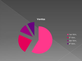 Ventas
1er trim.
2º trim.
3er trim.
4º trim.
 