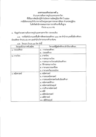สำนักงานคณะกรรมการการอุดมศึกษา (สกอ.) ประกาศ เปิดรับสมัครสอบครูมืออาชีพ 2557 <รับออนไลน์> (6-16 พ.