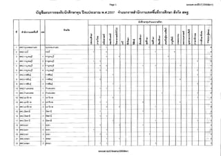 สำนักงานคณะกรรมการการอุดมศึกษา (สกอ.) ประกาศ เปิดรับสมัครสอบครูมืออาชีพ 2557 <รับออนไลน์> (6-16 พ.